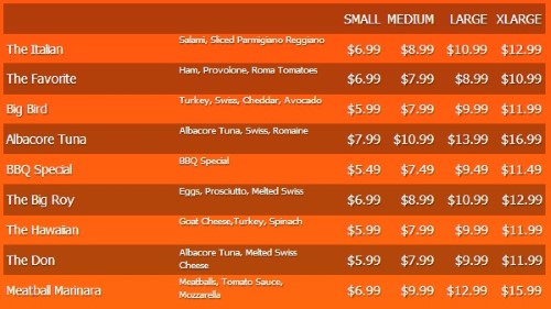 Digital Menu Board - 10 Items with 4 Price Levels in Orange color