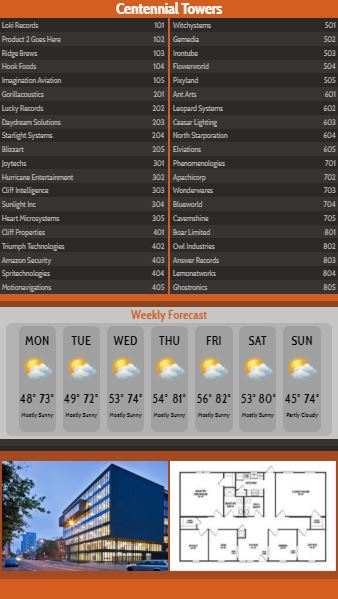 Vertical Lobby Directory with Weekly Weather - 40 Items in Orange color