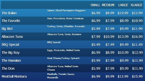 Digital Menu Board - 10 Items with 4 Price Levels in Blue color