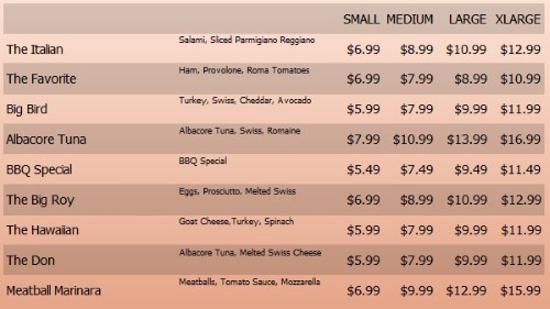 Digital Menu Board - 10 Items with 4 Price Levels in Orange color