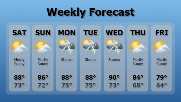 Digital Signage Weekly Weather Forecast Template in Blue color