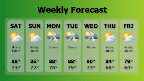 Digital Signage Weekly Weather Forecast Template in Green color