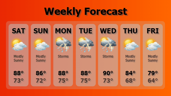 Digital Signage Weekly Weather Forecast Template in Orange color