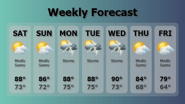 Digital Signage Weekly Weather Forecast Template in Teal color